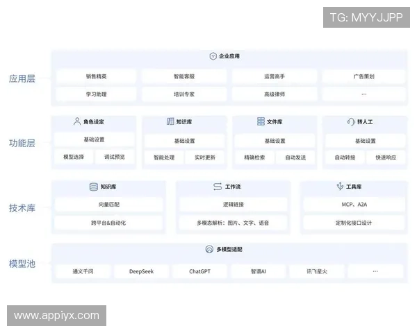 AI游戏体育登录技术详解：实现个性化定制与智能推荐的核心解决方案分析